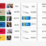Operativo antidroga en la cárcel de Güemes: hay siete internos y agentes detenidos